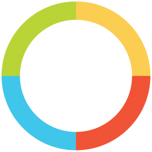 ring-150 Loop Community